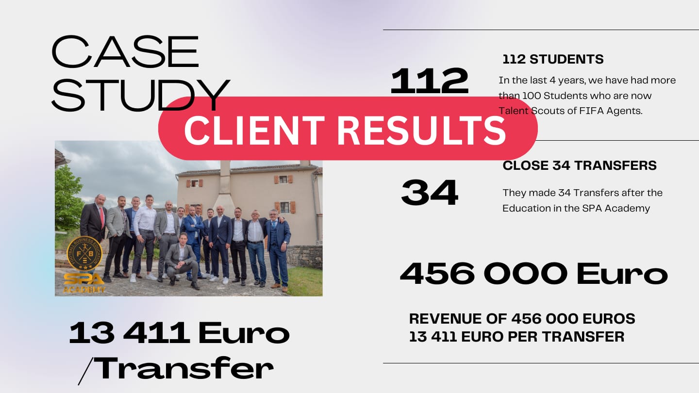 Case Study — Client Results: 112 students, 34 transfers, €456,000 revenue, €13,411 per transfer